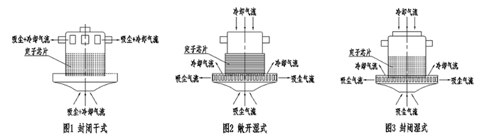 不同種類的吸塵機