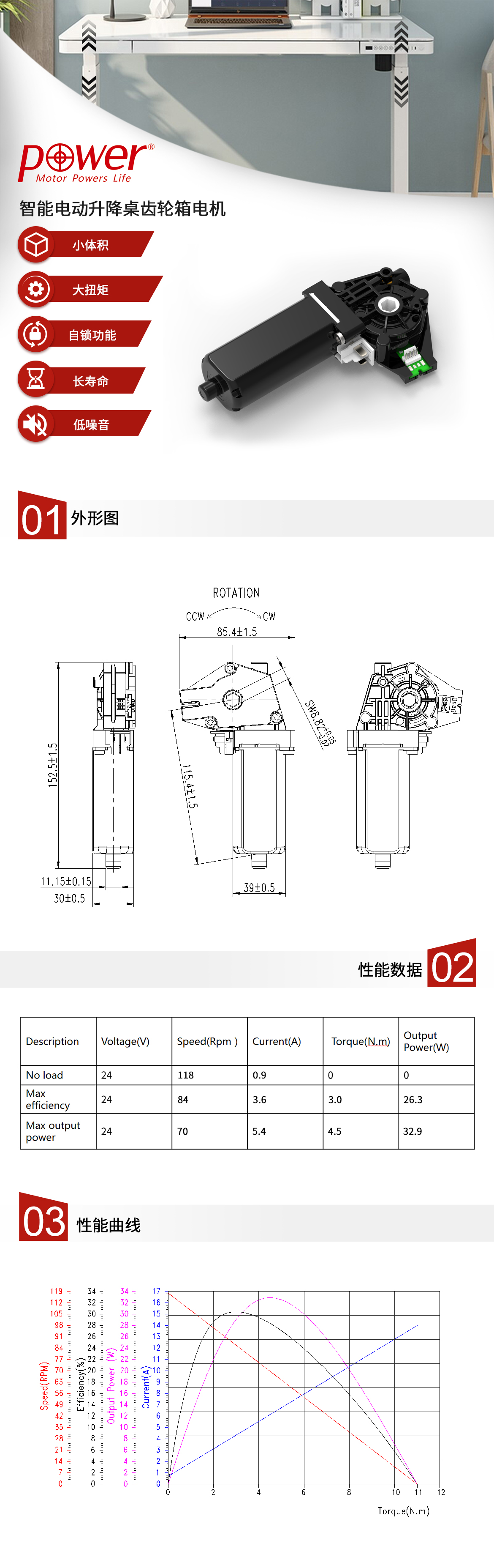 此電動升降桌椅電機PGM-W060系列為24V低壓直流渦輪齒輪想電機，采用直流電機+渦輪齒輪箱的設計，扭矩大，噪音低，緊湊小體積，單腿負載超60KG，可選配相應的控制器及按鈕面板構成統一的升降桌驅動系統.jpg