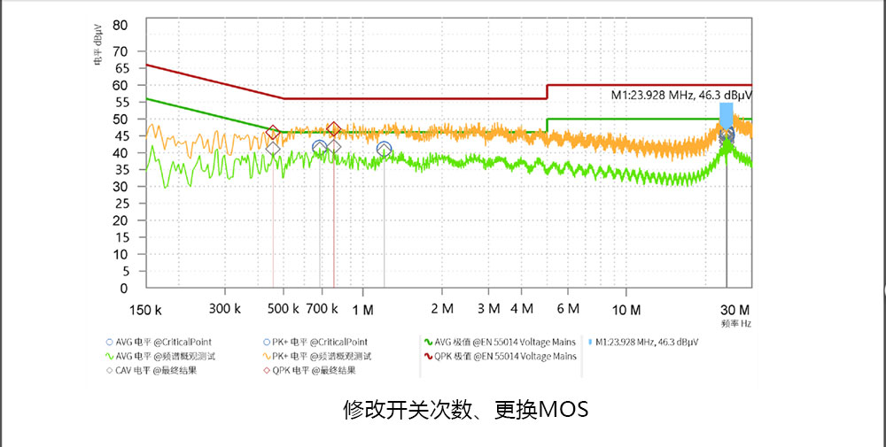 修改開關次數、更換MOS.jpg