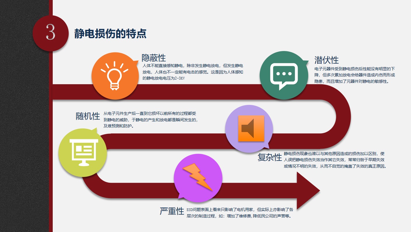 靜電防護的特點：隱蔽性、潛伏性、隨機性、復雜性及嚴重性.png