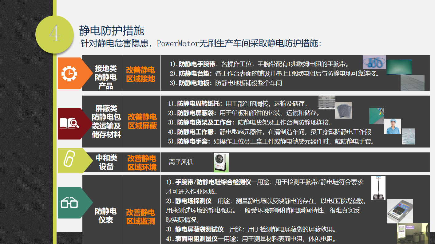 靜電防護措施：1.改善靜電區域接地，2.改善靜電區域屏蔽，3.改善靜電區域環境，4.改善靜電區域監測.png